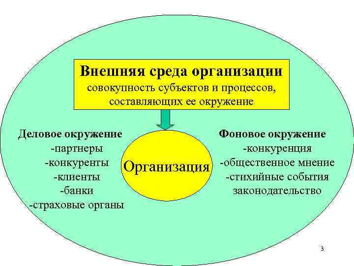 И внешней среды деятельности