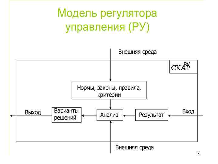 СКАР 9 