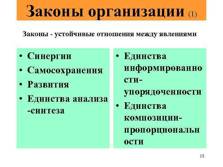 Законы организации (1) Законы - устойчивые отношения между явлениями • • Синергии • Единства