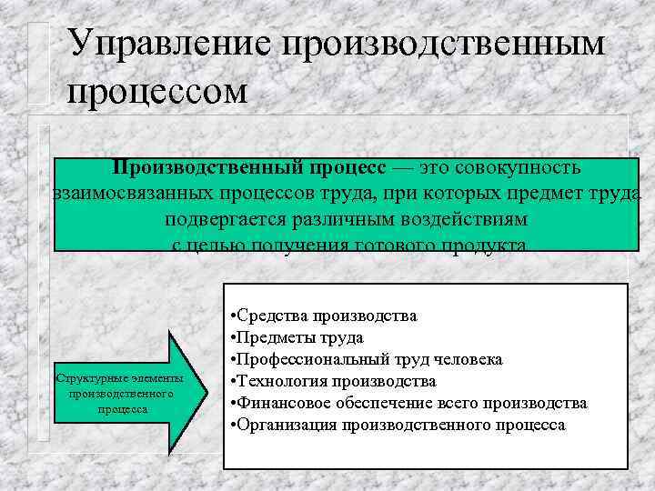 Управление процессами труда. Управление производством. Управление производством менеджмент. Производственный менеджмент презентация. Предприятие как объект производственного менеджмента презентация.