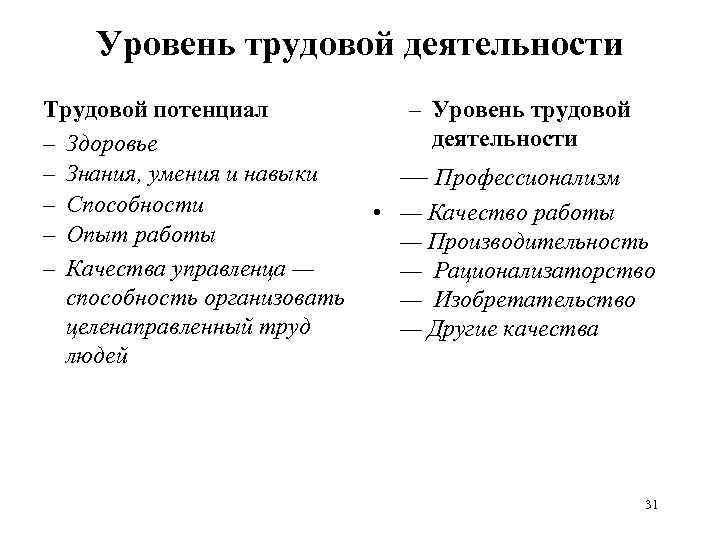 Уровень трудовой деятельности Трудовой потенциал – Здоровье – Знания, умения и навыки – Способности