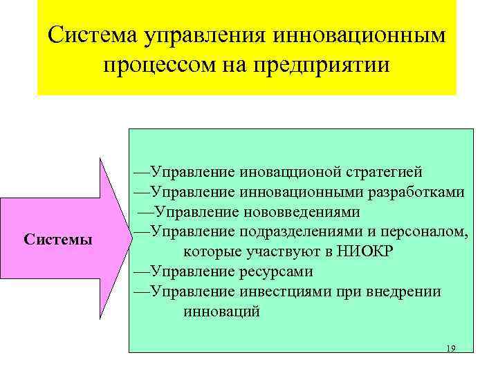 Система управления инновационным процессом на предприятии Системы —Управление иновацционой стратегией —Управление инновационными разработками —Управление