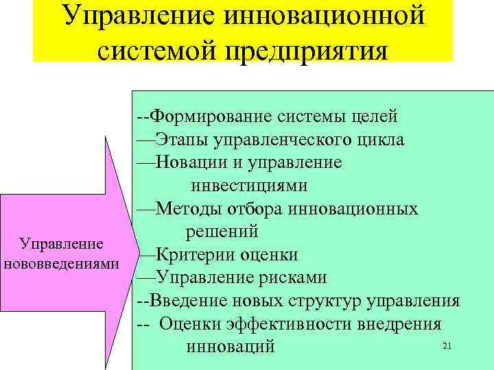 Управление инновационной системой предприятия --Формирование системы целей —Этапы управленческого цикла —Новации и управление инвестициями