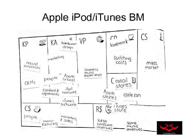 Apple i. Pod/i. Tunes BM 