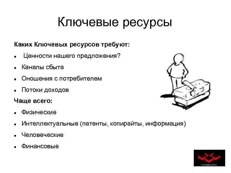 Ключевые ресурсы. Ключевые ресурсы примеры. Ключевые ресурсы фирмы. Ключевые ресурсы каналов сбыта.