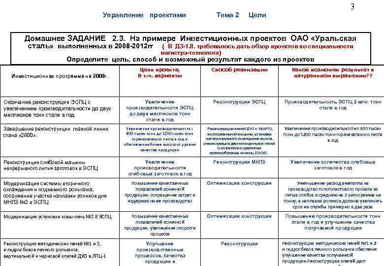 3 Управление проектами Тема 2 Цели Домашнее ЗАДАНИЕ 2. 3. На примере Инвестиционных проектов