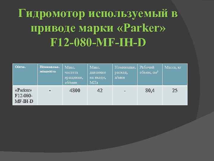 Гидромотор используемый в приводе марки «Parker» F 12 -080 -MF-IH-D Обозн. «Parker» F 12