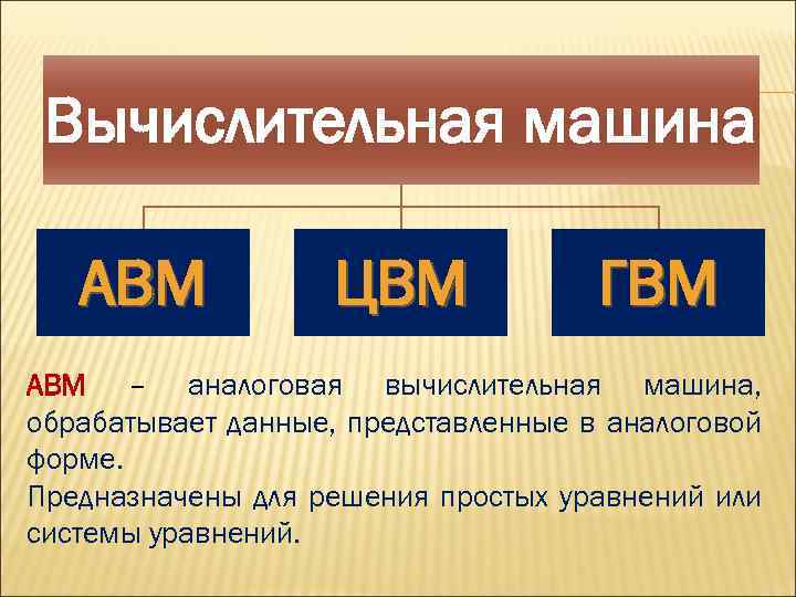 Вычислительная машина АВМ ЦВМ ГВМ АВМ – аналоговая вычислительная машина, обрабатывает данные, представленные в