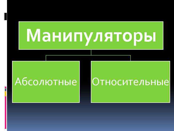 Манипуляторы Абсолютные Относительные 