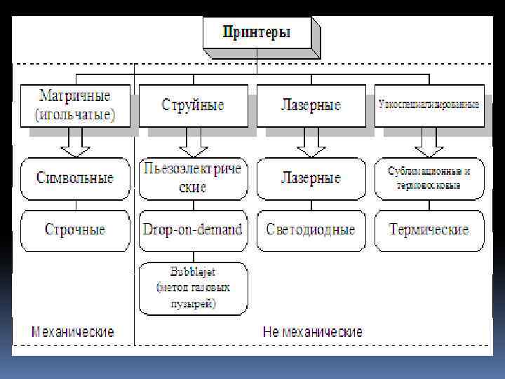 Клавиатура и способы ввода эвотор