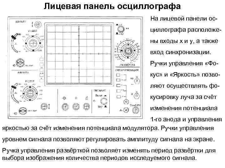 Лицевая панель осциллографа На лицевой панели осциллографа расположены входы х и y, а также