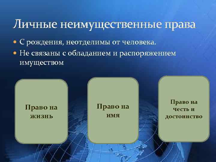 Личные неимущественные права С рождения, неотделимы от человека. Не связаны с обладанием и распоряжением