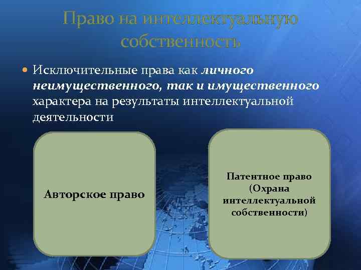 Право на интеллектуальную собственность Исключительные права как личного неимущественного, так и имущественного характера на