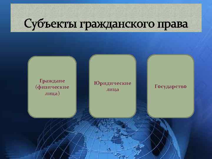 Субъекты гражданского права Граждане (физические лица) Юридические лица Государство 