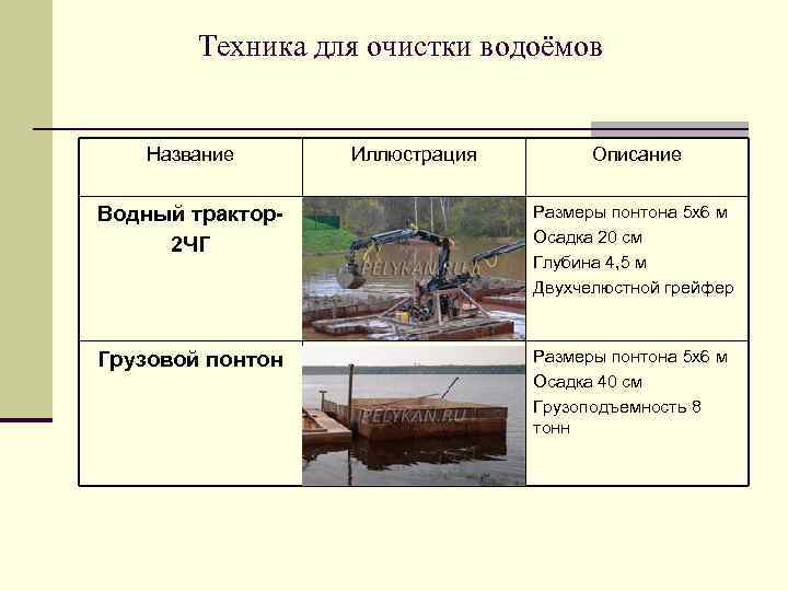 Техника для очистки водоёмов Название Иллюстрация Описание Водный трактор2 ЧГ Размеры понтона 5 х6