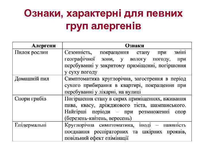 Ознаки, характерні для певних груп алергенів 
