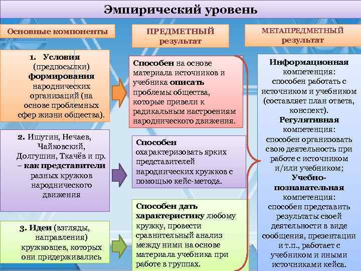 Функциональный анализ руководства включает в себя функции