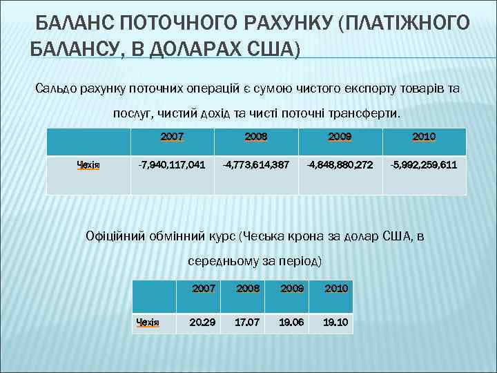 БАЛАНС ПОТОЧНОГО РАХУНКУ (ПЛАТІЖНОГО БАЛАНСУ, В ДОЛАРАХ США) Сальдо рахунку поточних операцій є сумою