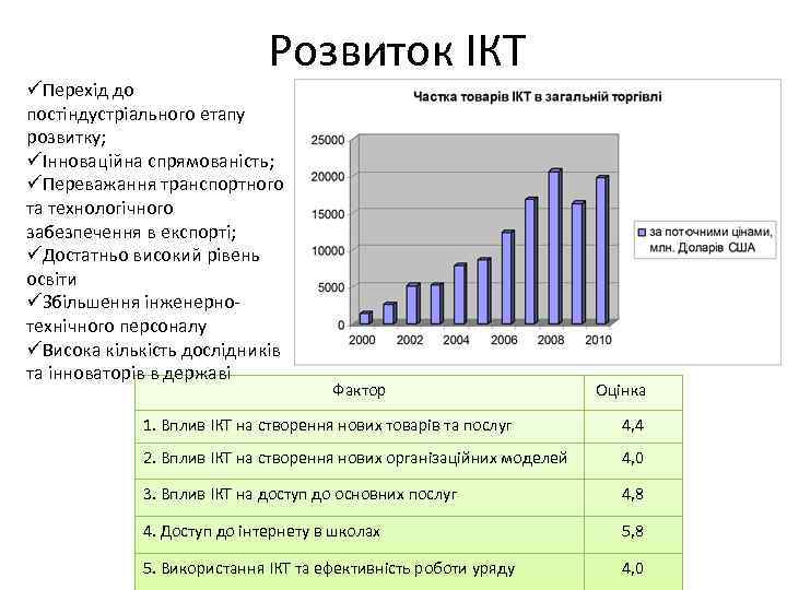 Розвиток ІКТ üПерехід до постіндустріального етапу розвитку; üІнноваційна спрямованість; üПереважання транспортного та технологічного забезпечення