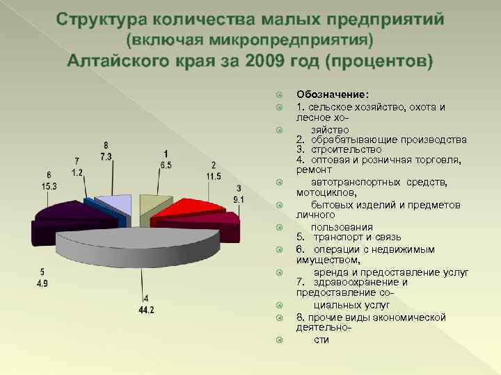 Количество структур