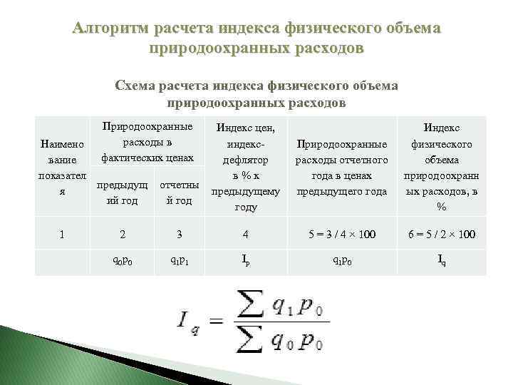 Индекс физического объема