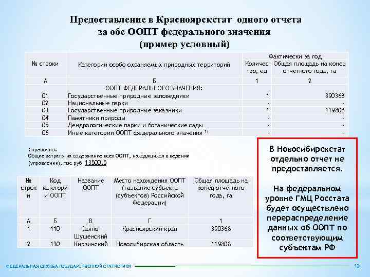 Статистика сдать отчет