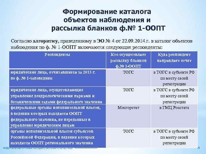 Формирование каталога объектов наблюдения и рассылка бланков ф. № 1 -ООПТ Согласно алгоритму, приведенному