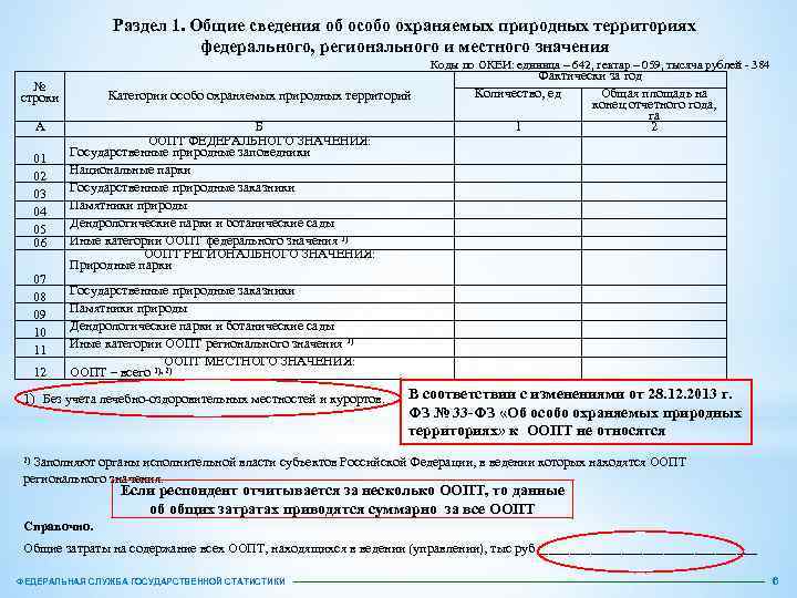 Раздел 1. Общие сведения об особо охраняемых природных территориях федерального, регионального и местного значения