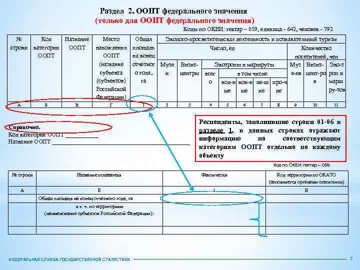 Раздел 2. ООПТ федерального значения (только для ООПТ федерального значения) Коды по ОКЕИ: гектар