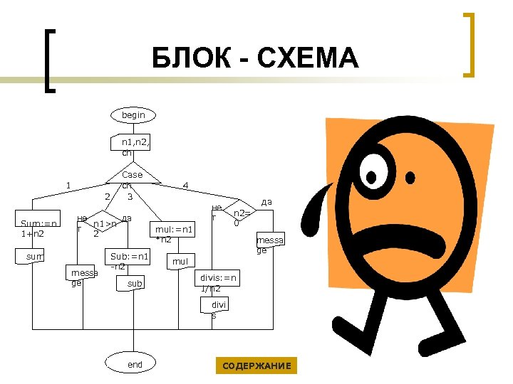 БЛОК СХЕМА begin n 1, n 2, ch 1 2 Sum: =n 1+n 2
