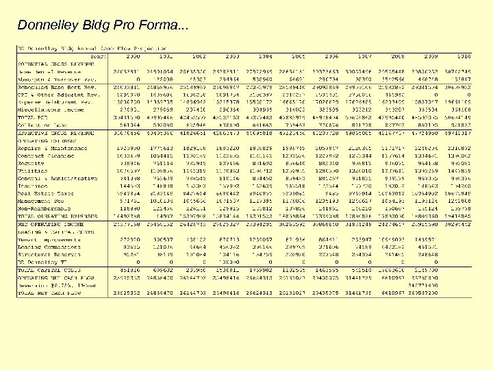 Donnelley Bldg Pro Forma. . . 