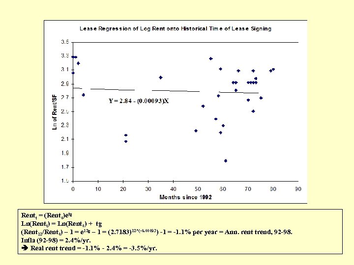 Rentt = (Rent 0)etg Ln(Rentt) = Ln(Rent 0) + tg (Rent 12/Rent 0) –