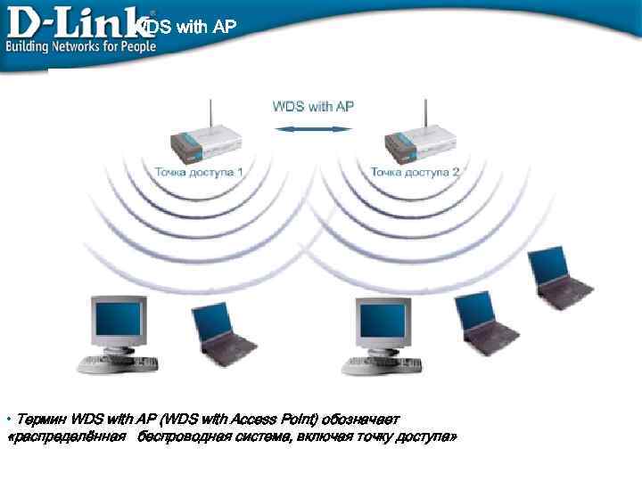WDS with AP • Термин WDS with AP (WDS with Access Point) обозначает «распределённая