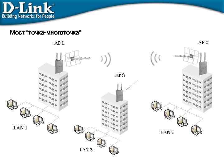 Мост “точка-многоточка” 