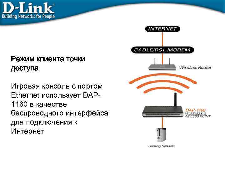 Настройка cpe210 в режиме точка доступа и клиент маршрутизатор