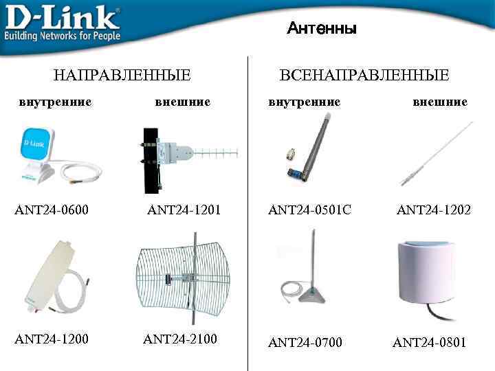 Антенны НАПРАВЛЕННЫЕ ВСЕНАПРАВЛЕННЫЕ внутренние внешние ANT 24 -0600 ANT 24 -1201 ANT 24 -0501