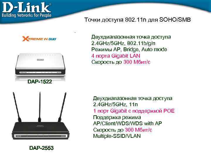 Точки доступа 802. 11 n для SOHO/SMB Двухдиапазонная точка доступа 2. 4 GHz/5 GHz,