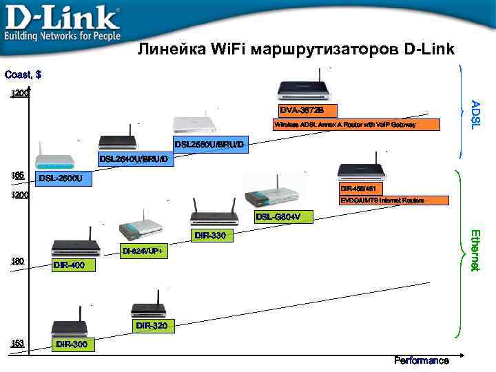 Презентация на тему wifi - 98 фото