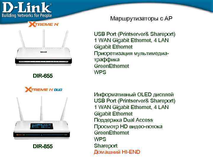 Маршрутизаторы с AP DIR-655 DIR-855 USB Port (Printserver& Shareport) 1 WAN Gigabit Ethernet, 4