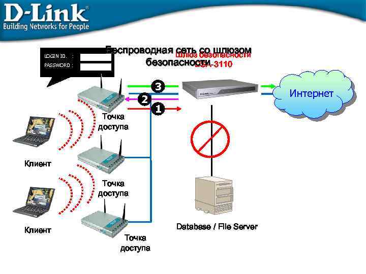 Wireless password wi fi airport. Схема WIFI сети. Беспроводная сеть клиент сервер. Точка доступа беспроводной сети. Шлюз на схеме сети.