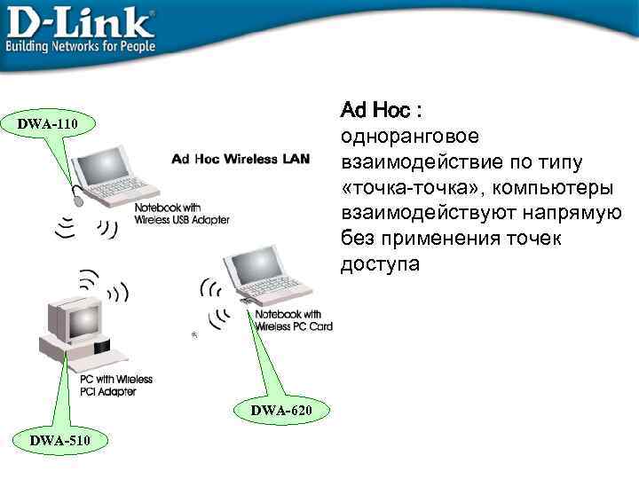 Ad Hoc : одноранговое взаимодействие по типу «точка-точка» , компьютеры взаимодействуют напрямую без применения