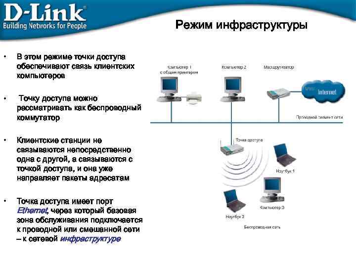 Проблемы связи нескольких компьютеров методы доступа к передающей среде