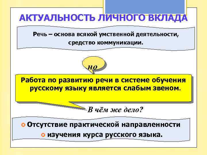 АКТУАЛЬНОСТЬ ЛИЧНОГО ВКЛАДА Речь – основа всякой умственной деятельности, средство коммуникации. но … Работа