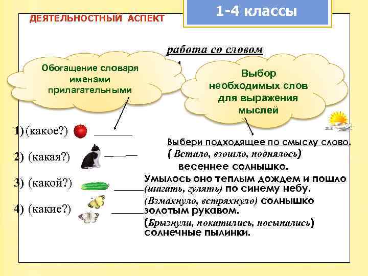 1 -4 классы ДЕЯТЕЛЬНОСТНЫЙ АСПЕКТ работа со словом работа над словом Обогащение словаря именами