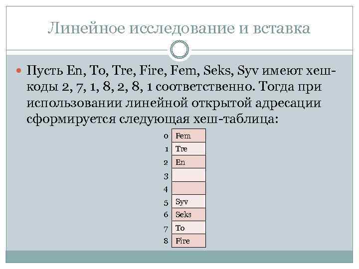 Линейное исследование и вставка Пусть En, To, Tre, Fire, Fem, Seks, Syv имеют хеш-