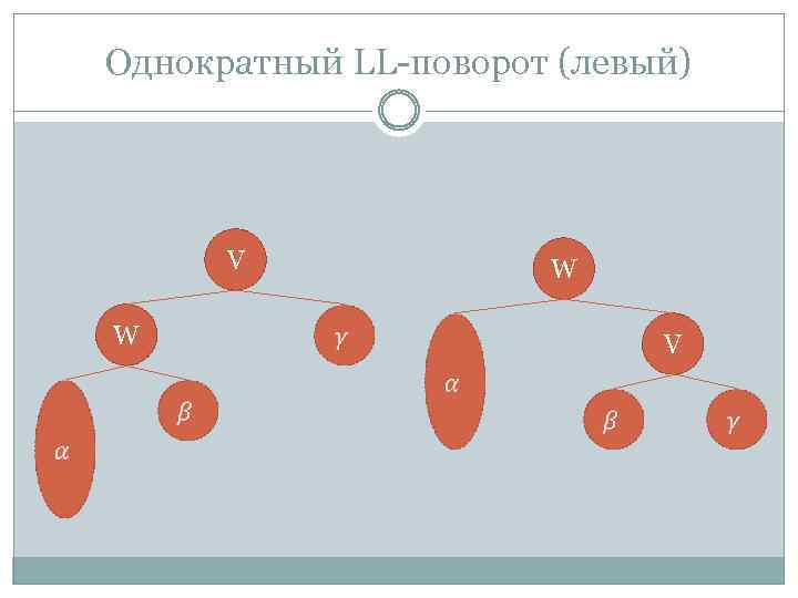 Однократный LL-поворот (левый) V W W V 