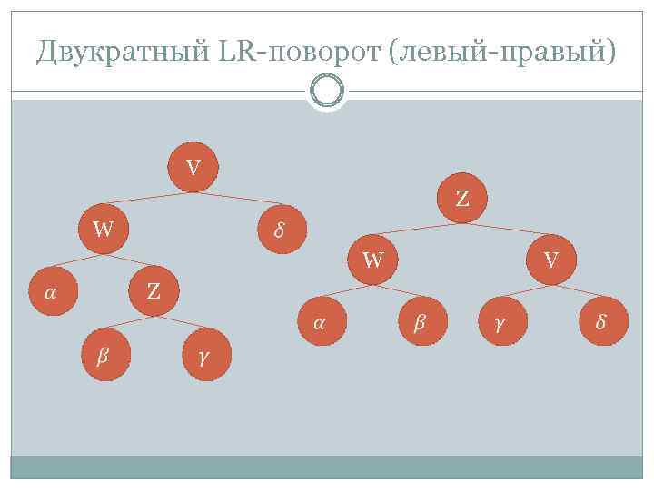 Двукратный LR-поворот (левый-правый) V Z W W V Z 