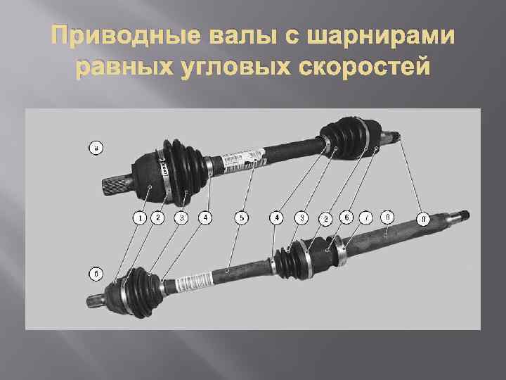 Приводные валы с шарнирами равных угловых скоростей 