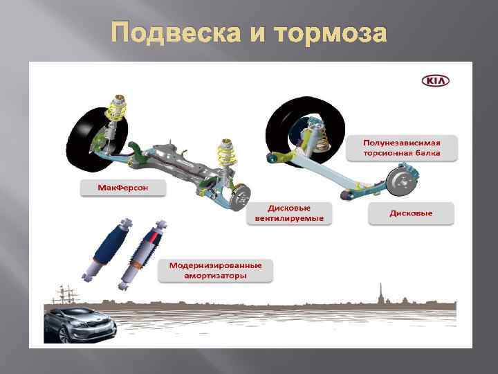 Подвеска и тормоза 