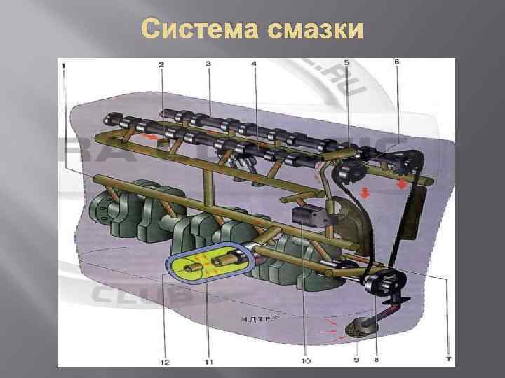 Система смазки 